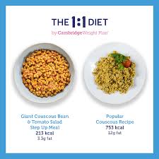 Check spelling or type a new query. The 1 1 Diet By Cambridge Weight Plan We Couscous And Whilst It Can Be Quite Healthy You Might Be Surprised By The Calories And Fat In A Lot Of
