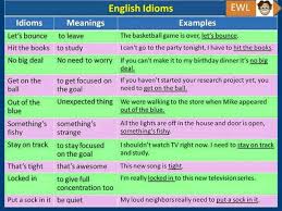 Commonly Used Idioms In English Eslbuzz Learning English Learn English Idioms And Phrases Idioms
