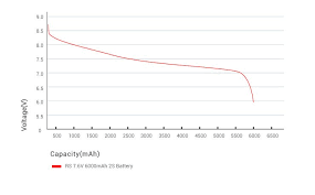 lipo vs nimh comparison of two most popular battery type on