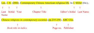 Then write the year of publication in parentheses, followed by a period. Apa Style 7th Edition Citation Styles Libguides At The Chinese University Of Hong Kong
