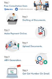 How To Register For Gst Online Guide For Gst Registration Registration Online Process