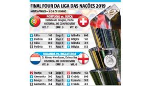 «trabalho, não há outra explicação. Final Four Da Liga Das Nacoes A Lupa Calendario Selecoes E Os Numeros Que Marcam A Prova Infografias Jornal Record