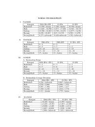 Lembaran kerja kraepelin dan pauli. Norma Kraepelin