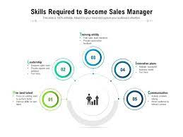 Skills Required To Become Sales Manager | Presentation Graphics |  Presentation Powerpoint Example | Slide Templates