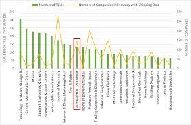 Maybe you would like to learn more about one of these? Https Www Spglobal Com Marketintelligence En Documents Ship To Shore Mapping The Global Supply Chain With Panjiva Shipping Data In Xpressfeed Pdf
