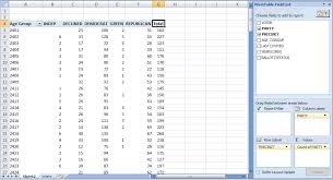 Excel Pivot Table Tutorial Sample Productivity Portfolio