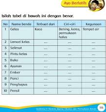 Lemari Kelas Tebuat Dari Ciri Ciri Kegunaan Brainly Co Id