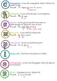 Classe De Fle Teaching French French Lessons French Teaching Resources