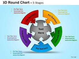 powerpoint process leadership round process flow chart ppt