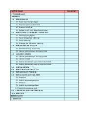 Ltb online mağazadan başta jean olmak üzere her türlü giyim ihtiyacınızı kaliteli hizmet ile uygun fiyata satın alabilir; Rbt 1 Docx Kandungan Penghargaan Abstrak 1 0 Pengenalan 1 1 Kajian Keperluan Pelanggan 1 2 Penyelesaian Masalah Inventif 1 3 Borang Projek Brief 1 4 Course Hero