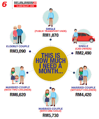 Also, malaysia is much more affordable. What Is The Average Cost Of Living In Kuala Lumpur And What Is Life Like There Quora