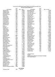 Menukarkan wang antara semua matawang seluruh dunia yang menggunakan sehingga kini kadar pertukaran. Http Www Anm Gov My Images Penukaran Mata Wang Asing 2017 2 Forex Sept 2017 Pdf