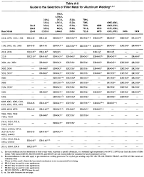 weldability of aluminum alloys the metal press by