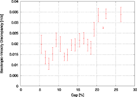 A] AnSlope, the Program: