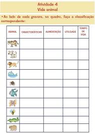 Resultado De Imagem Para Classificacao Seres Vivos Atividades De Ciencia Atividades Sobre Animais Atividades Educativas