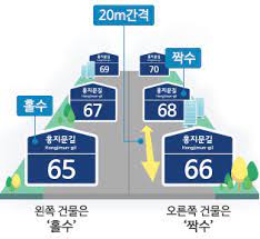 대한민국의 행정법 중 하나인 《도로명주소법》 제2조 〈정의〉1항에서의 '도로명주소란 부여된 도로명, 기초번호, 건물번호, 상세주소에 의하여 건물의 주소를 표기하는 방식으로, 3항에서의 도로명. ë„ë¡œëª…ì£¼ì†Œ ì•ˆë‚´ì‹œìŠ¤í…œ