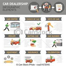 Car Dealership Infographics