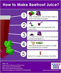 Maybe you would like to learn more about one of these? Urban Wired Juicing Recipes Beetroot Juice Benefits Beetroot Juice Recipe