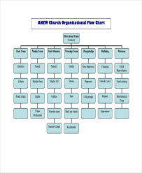 36 Flowchart Templates In Pdf Free Premium Templates