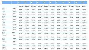 gauge millimeter conversion chart conversion table mm to