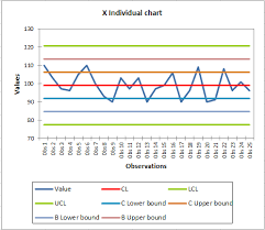 individual control chart in excel tutorial xlstat support