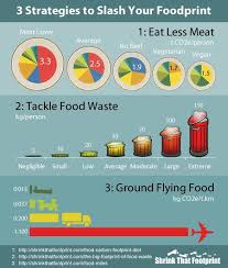 Pin On Helpful Hints