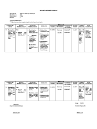Download silabus ipa untuk sd/mi kelas 1 sampai 6 lengkap kurikulum 2013. Silabus Kelas 4 Semester 2 Pdf