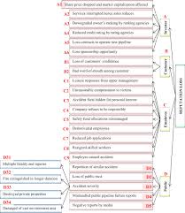 Mn millennium security sdn bhd. Quantifying Reputation Loss Of Pipeline Operator From Various Stakeholders Perspectives Part 1 Prioritization Sciencedirect