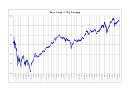Historische grafiek dow jones industrial average index new york. Dow Jones Utility Average Wikiwand