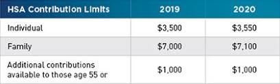 Learn Hsa Health Savings Account Sanford Health