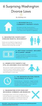 You will possibly also need to contact government agencies for official versions of birth and. 6 Surprising Washington Divorce Laws
