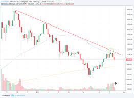 It came just weeks after the firm's billionaire ceo elon musk added a. Predicting The Rise And Fall Of Bitcoin S Price With Math By Joe Mccann Good Audience