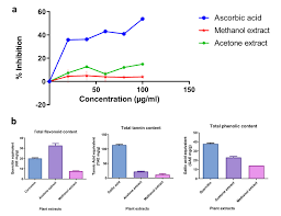 Image result for Momordica cardiospermoides