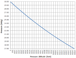 articles pitot static system blockages and failures page 3