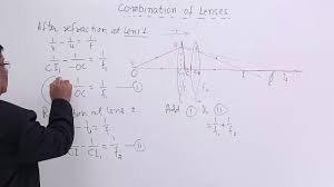 • the total magnification is the product of the magnifications of the first and second lens. Combination Of Lenses Youtube