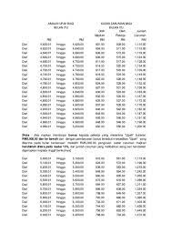 .kwsp ipoh tingkat bawah 5, 6, 7, & 8 bangunan kwsp 30450 ipoh perak darul ridzuan tuan, per: Kadar Caruman Socso Contribution Table 2020
