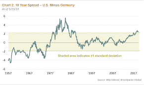 Unloved Unwanted And Poised To Rally Seeking Alpha