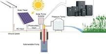 What is a Solar Pump Inverter? | inverter.com