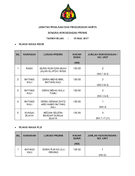 Pejabat daerah dan tanah hulu langat. Senarai Kekosongan Premis Portal Rasmi Majlis Daerah Hulu Selangor Mdhs