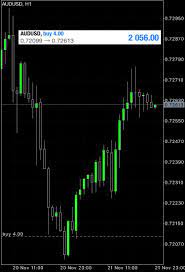 Forex Trading Signals Free Bonuses Forex Trading Forex Trading Signals Trading Signals