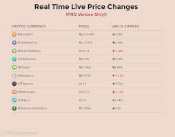 Top cryptos by market cap. Cryptocurrency Widgets Price Ticker Coins List Wordpress Plugin Wordpress Org Deutsch