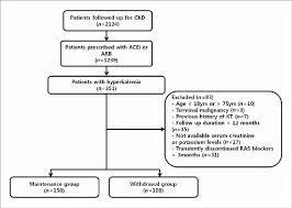 flow diagram of the study a total of 351 patients developed