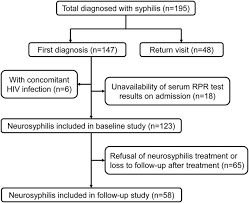 serological response predicts normalization of cerebrospinal