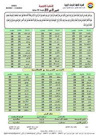 مبادرة الرئيس تسهم فى تنشيط السوق العقاري. Ø­Ø§Ù„Ø© Ø§Ù„Ø·Ù‚Ø³ Ø§Ù„ÙŠÙˆÙ… Ø§Ù„Ø®Ù…ÙŠØ³ 9 Ù…Ø§ÙŠÙˆ 2019 Ù„Ø·ÙŠÙ Ø¹Ù„Ù‰ Ø§Ù„Ø³ÙˆØ§Ø­Ù„ Ø§Ù„Ø´Ù…Ø§Ù„ÙŠØ© Ø£ÙŠ Ø®Ø¯Ù…Ø© Ø§Ù„ÙˆØ·Ù†