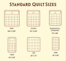 quilting chart for block sizes concerned in regards to