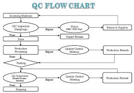 Qc Flow Shine Sen Tech Co Ltd Mold Mould Manufacturer