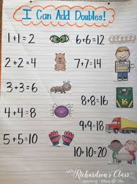 Comparing Numbers Anchor Chart Math Chart Ideas Addition