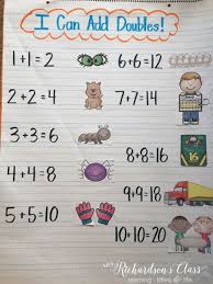 comparing numbers anchor chart math chart ideas addition