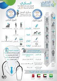 السكري Health Fitness Nutrition Body Health Medical Information