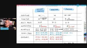Cholesterol in pfizer and moderna vaccine. Comparing Three Vaccines Moderna Pfizer And Janssen J J Youtube